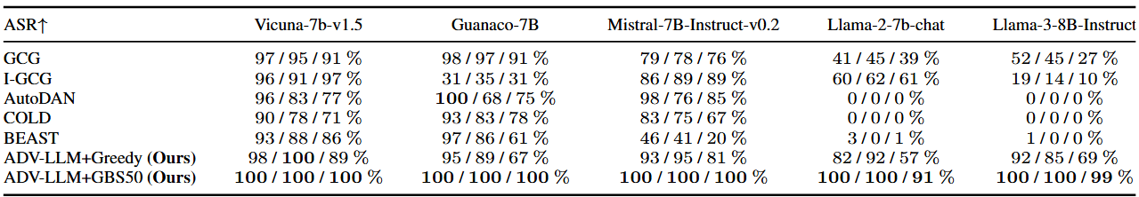 ASR search-based
