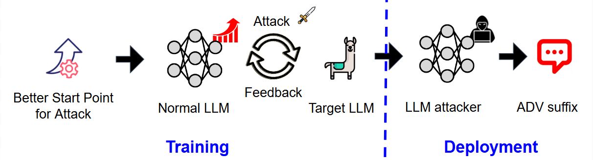 Overview figure