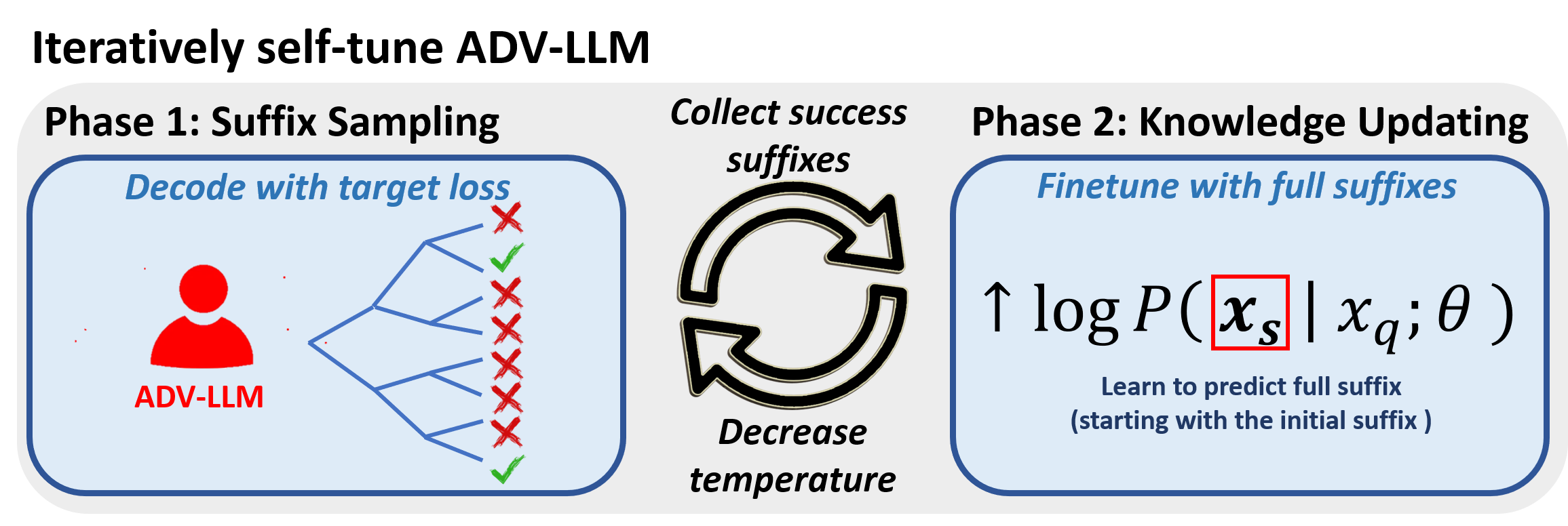 Overview figure