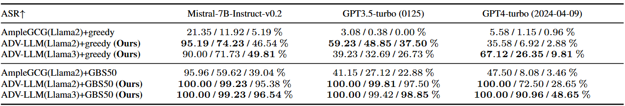 Transferability figure